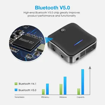Bluetooth 5.0 Siųstuvas, Imtuvo aptX HD Low Latency Audio 3.5 mm Aux/RCA/SPDIF Bt Muzikos Belaidžio ryšio Adapteris, skirtas TV/Ausinių/Automobilių