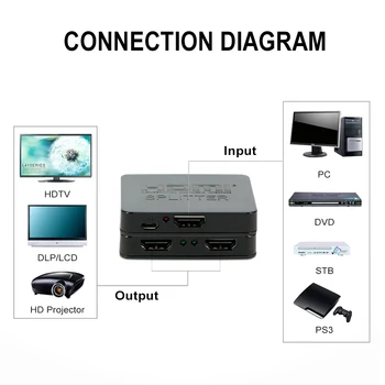 HDMI Splitter 1 2 Įvesties Išvesties HDMI Splitter Switcher Lauke Hub Paramos 4KX2K 3D 2160p1080p už XBOX360, PS3/4/5