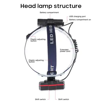 Mini LED Jutiklis, Žibintų COB Priekiniams USB Įkraunamas Žibintuvėlis Lauko Žvejybos 18650 Žibintuvėlis, Kempingas, Žygiai, Naktį Šviesos