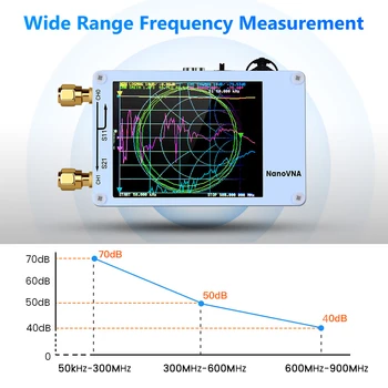 2.8 colių LCD Ekranas NanoVNA Nano VNA Vektoriaus Tinklo Analizatorius Antenos Analizatorius Stovi Banga MF HF VHF UHF Genijus 50KHz-300MHz