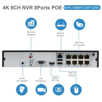 Hikvision OEM 8CH 4K NVR Rinkinys 4/6/8pcs 8MP POE IP Apsaugos Sistemos 4K IP Kameros vidaus/Lauko IP66 Plug & Play 2,8 mm Hik-Prisijungti