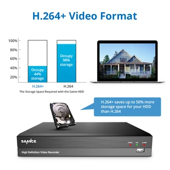 SANNCE 8CH 5MP-N Super HD Vaizdo Stebėjimo Diktofonas 5MP Lite H. 264+ Apsaugos DVR Paramos XVI HAINAUT CVI TVI CVBS IPC HD Kameros
