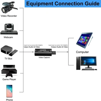 4K Vaizdo įrašymo Kortelė, Laidas HDMI, USB USB2.0 Garso ir Vaizdo Įrašymo Transliacijos PS4 X BOX Telefono Žaidimas, DVD vaizdo Kamera