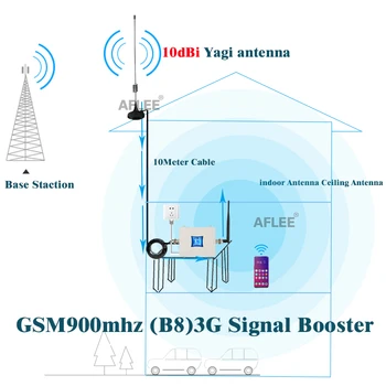Naujas!!900 1800 2100 2600mhz mobiliųjų Telefonų Korinio ryšio Stiprintuvas 4g Kartotuvas GSM 2G 3G 4G Korinio Ryšio Stiprintuvas GSM, DCS UMTS, LTE