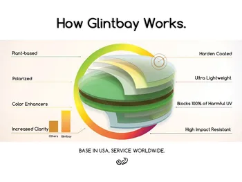 Glintbay Tiksli-Fit Rudos spalvos Pakeitimas Objektyvai ir Juoda Guma rinkinys, skirtas 